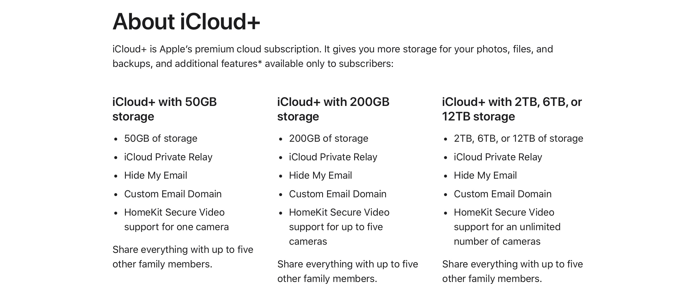 iCloud Features and Plans